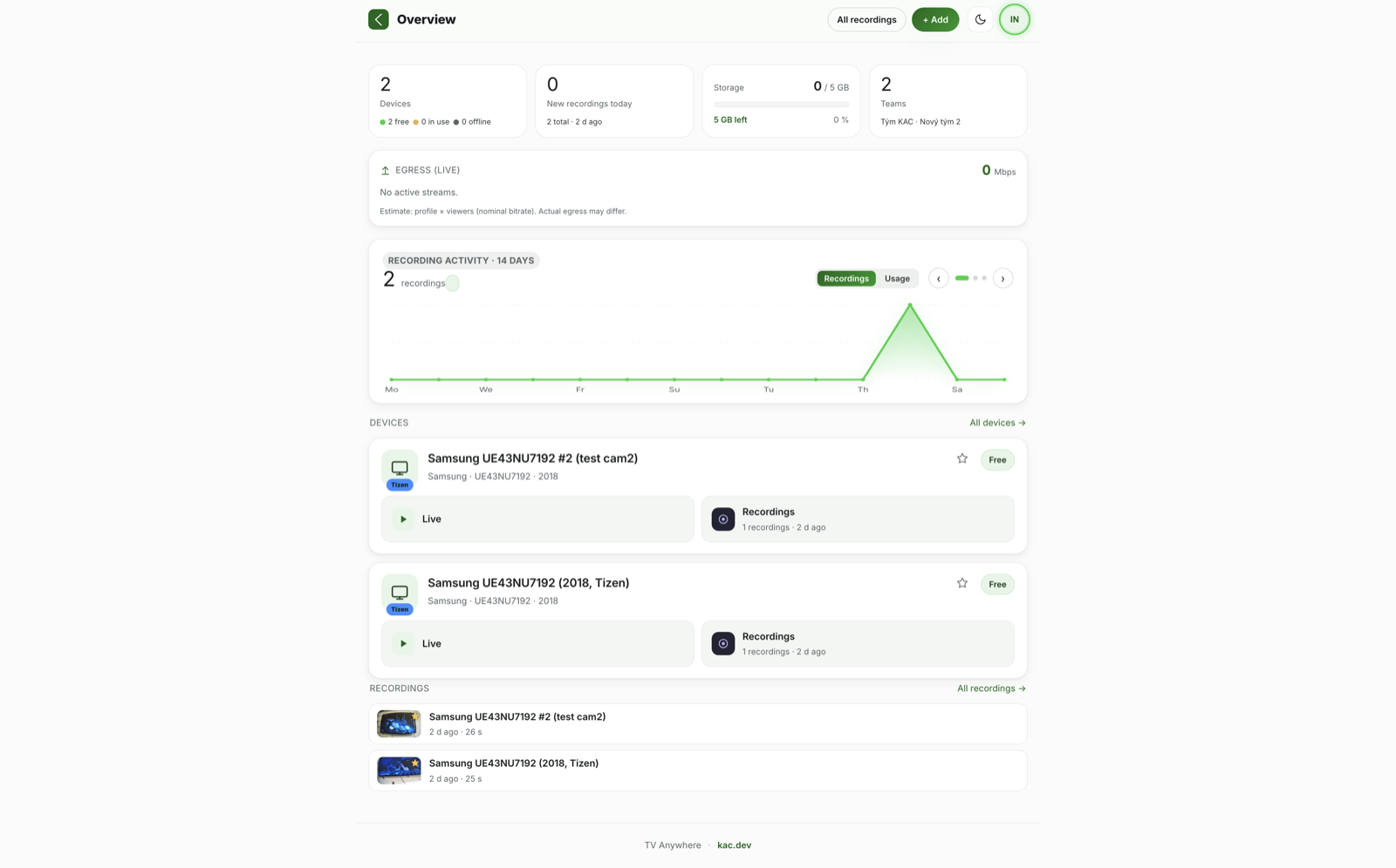 Dashboard (Přehled)